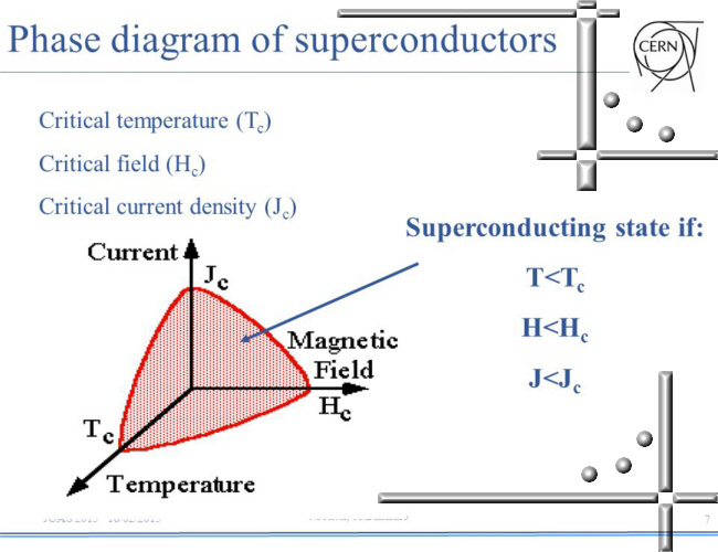 18Feb2017_critical_magnetic_field_and_super_conductivity